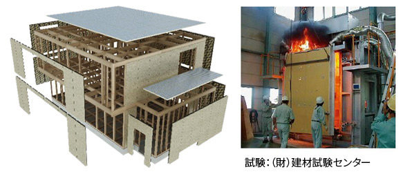 SWパネルの断熱性能・防火性能