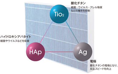抗菌・抗ウイルスフィルター
