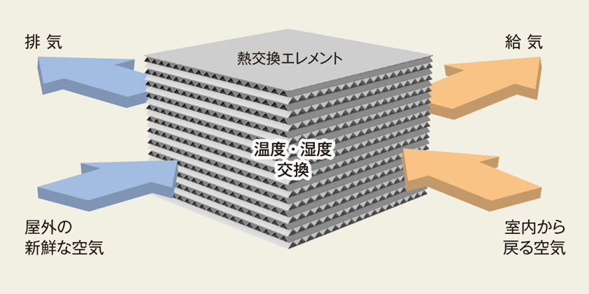 熱交換エレメント