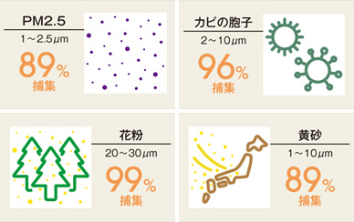 屋外の空気を清浄化